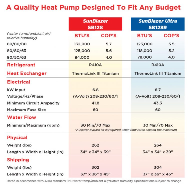 SunBlazer Heat Pumps